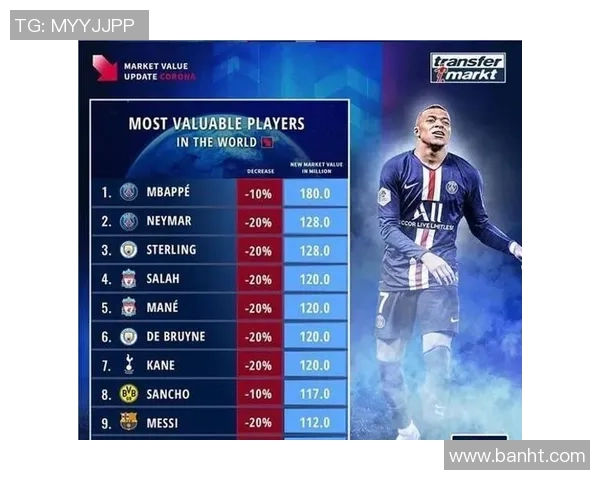 足球明星身价变化历程详解及影响因素分析